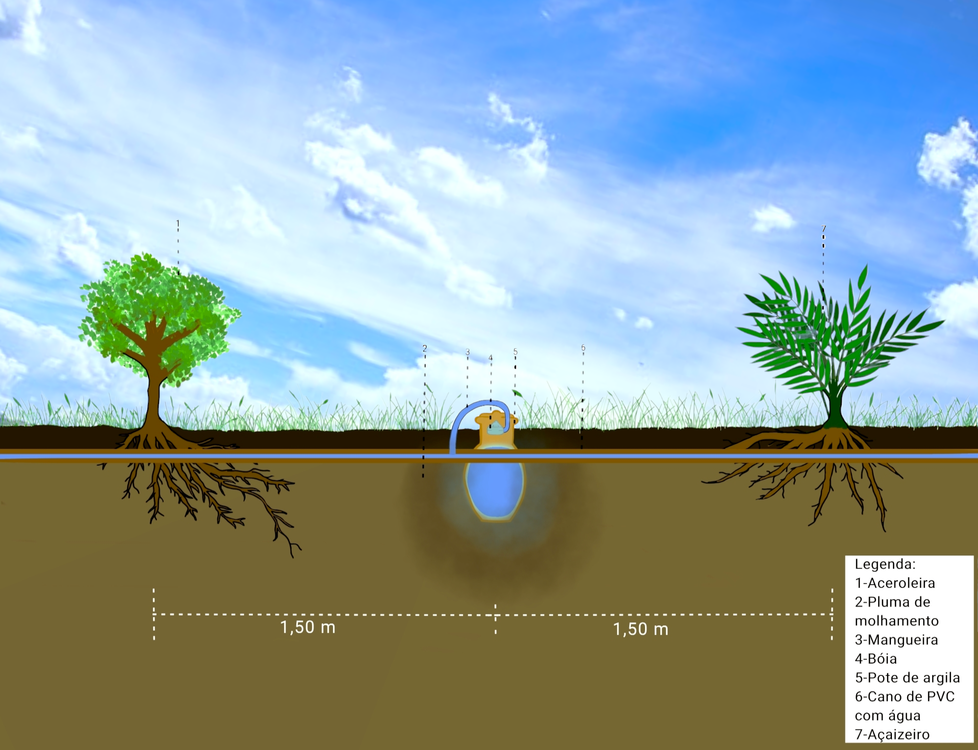 Imagens do Projeto IrrigaPote (1).png